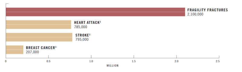 fragility-fractures